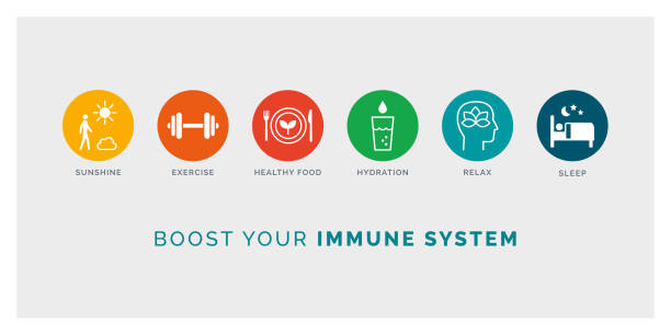 Immune support